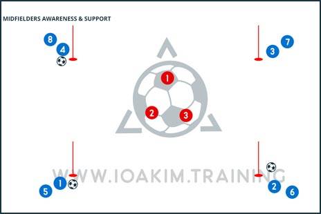 MIDFIELDERS AWARENESS & SUPPORT