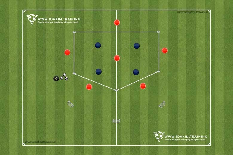 6v4 Transitional Rondo 6v4 Rondo - Immediate press after losing the ball to stop transition ...
