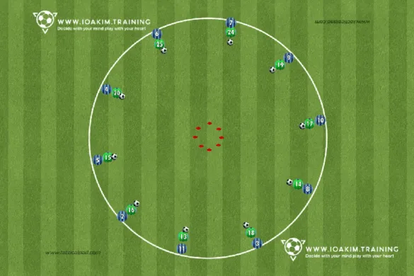 Circle Activation and Progression