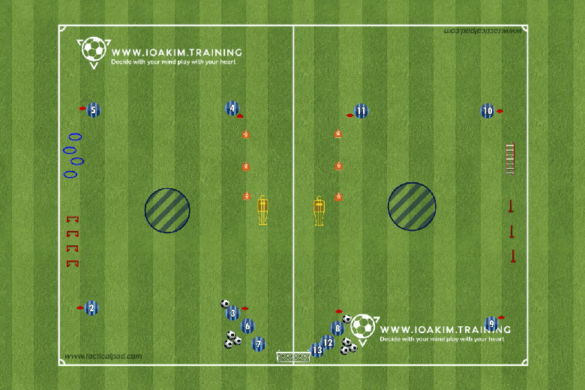 Excellent use of the space to connect, passing warm up (with agility stations)