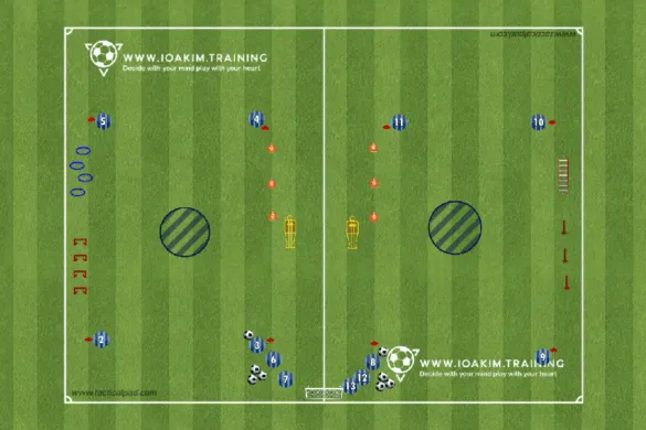 Excellent use of the space to connect, passing warm up (with agility stations)