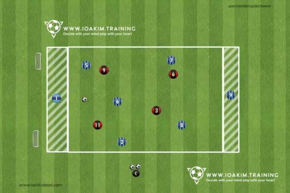 Build up from the back using GK 4v5+2, all players in game position.