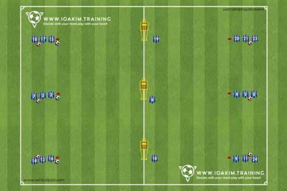 Awareness soccer drill ioakim.training