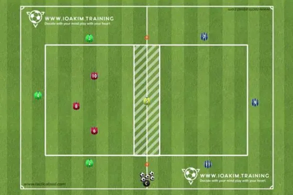 3v3v3+1 ioakim.training